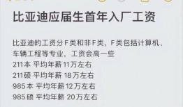 比亚迪薪资爆料最新消息,员工待遇大揭秘！